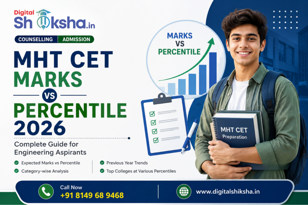 MHT CET Marks vs Percentile 2026